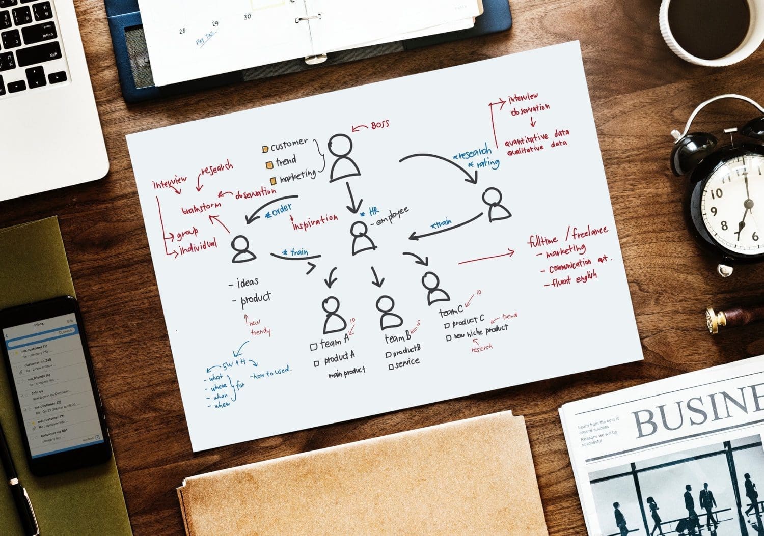 Chart content flow photo for crisis management on social email