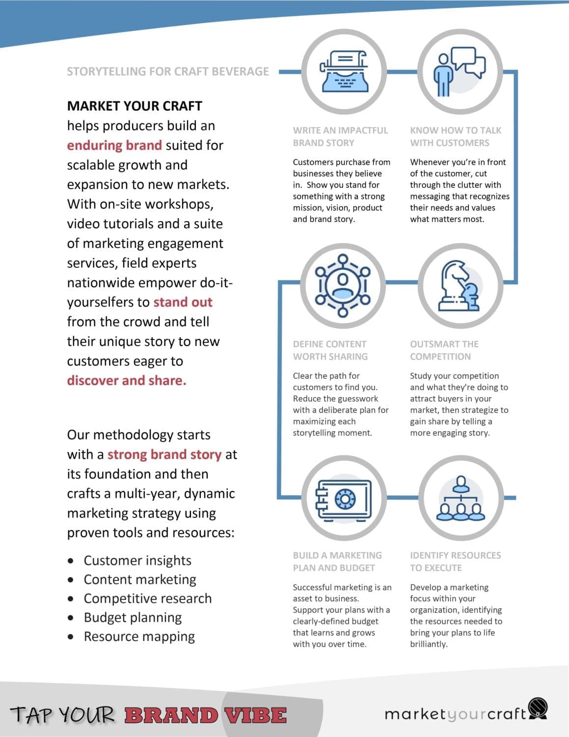 Brand Vibe - High-Performing Teams Sample