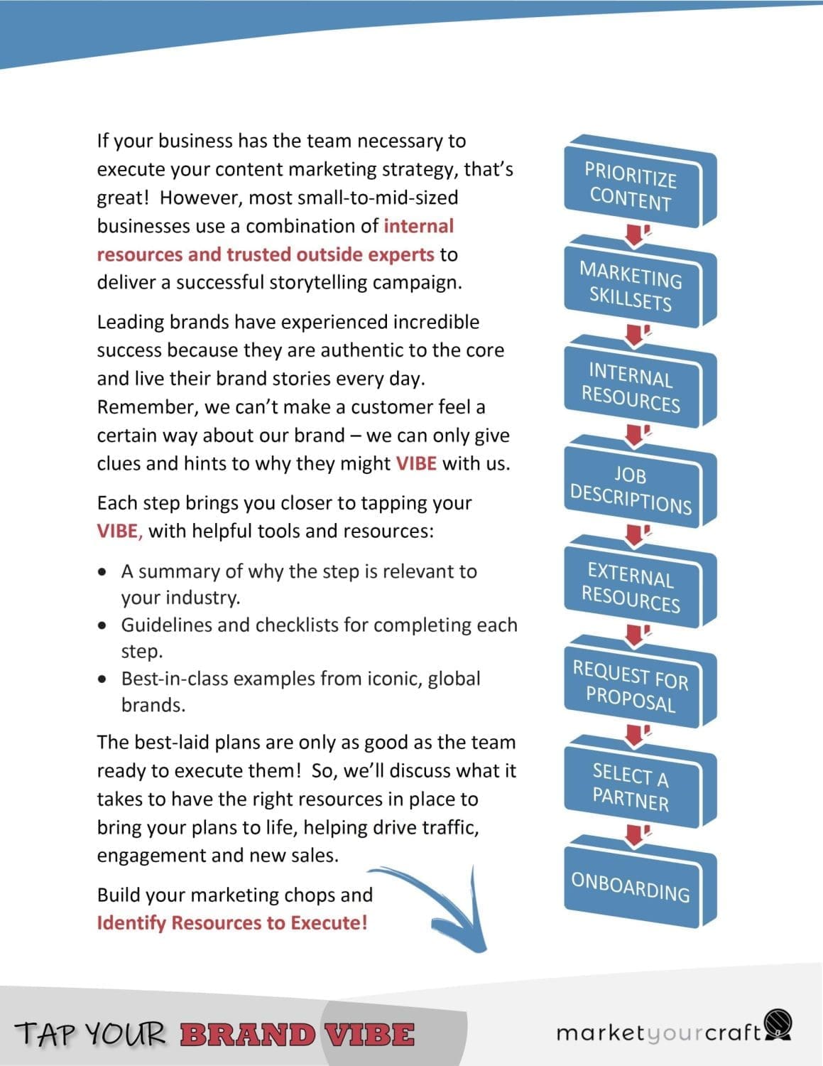 Brand Vibe - High-Performing Teams Sample