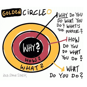 Start with why for your craft beverage