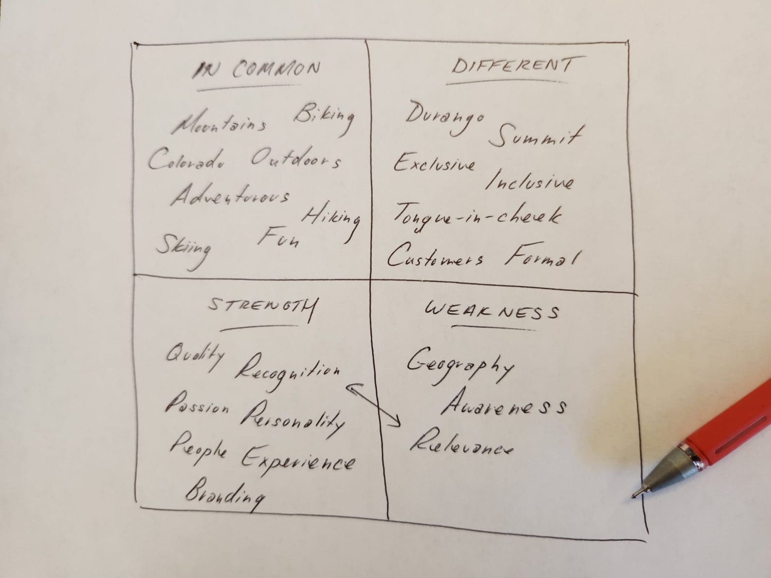 SKA Brewing and Gravity Haus naming exercise for collaboration post